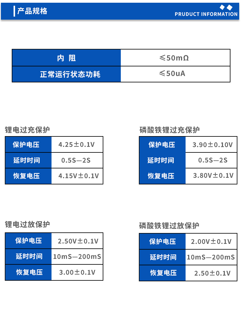 2产品规格
