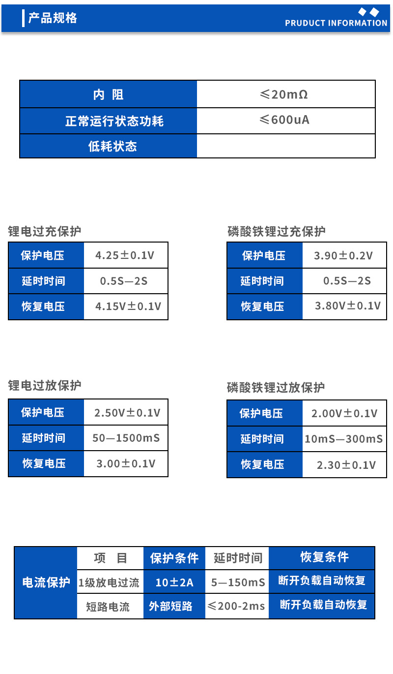2产品规格