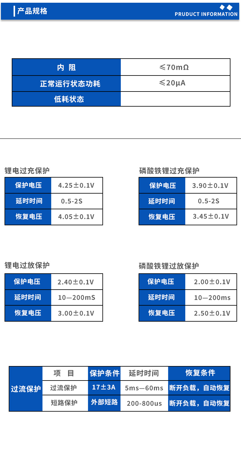 2产品规格