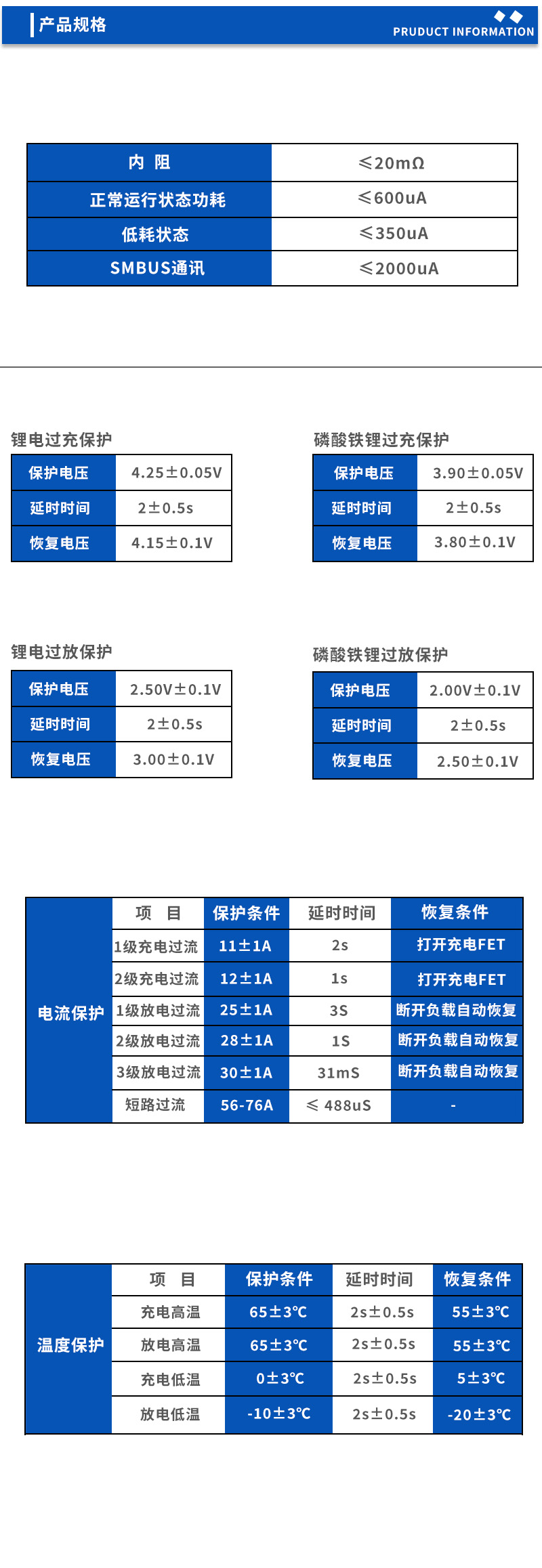 2产品规格