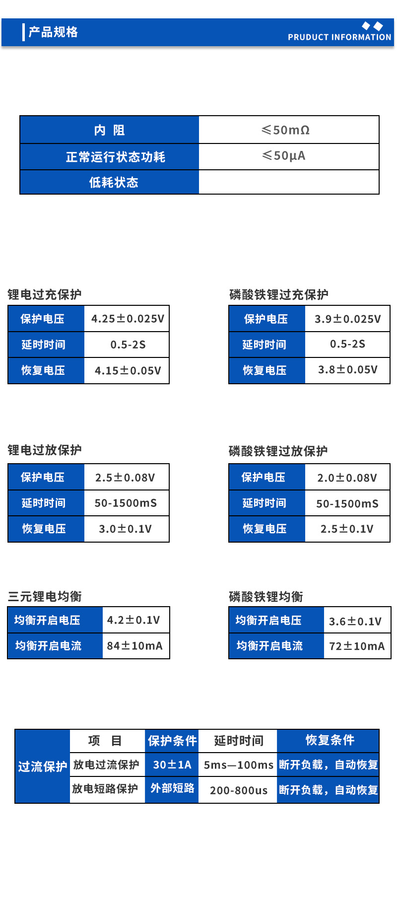 2 产品规格