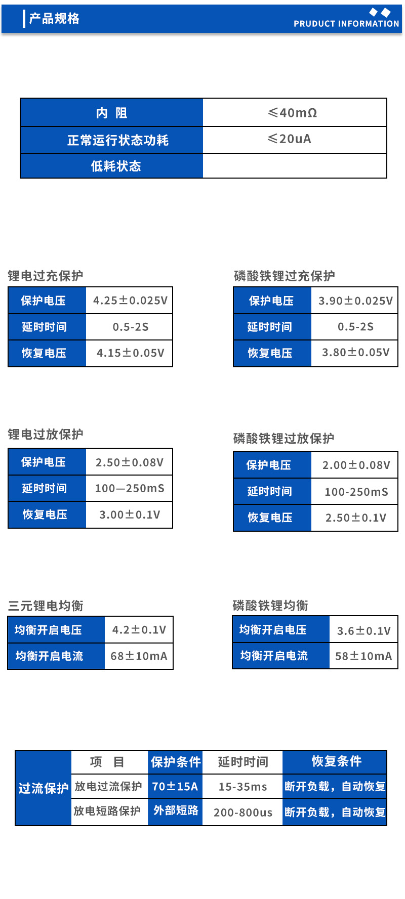 2产品规格