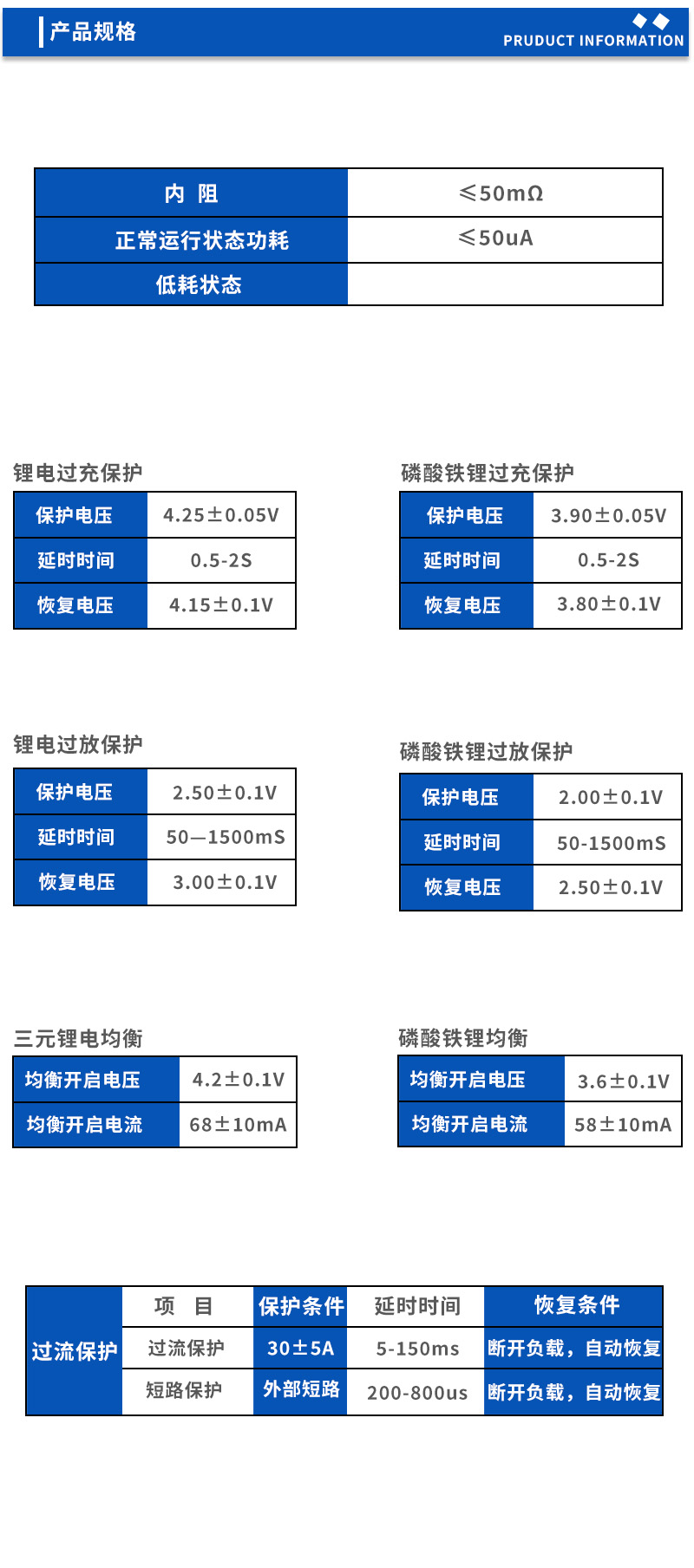 2产品规格