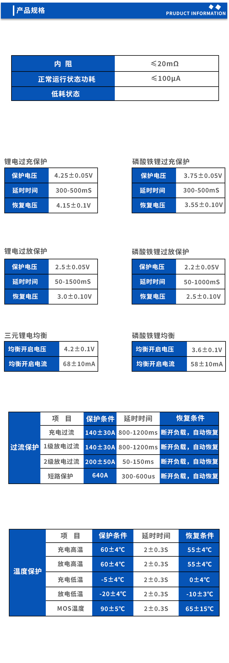 2产品规格
