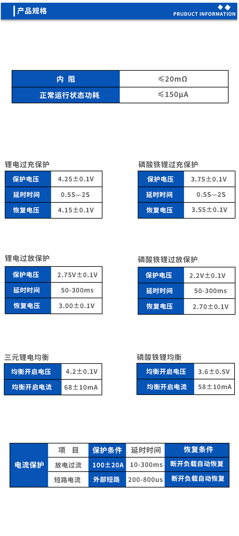 2产品规格
