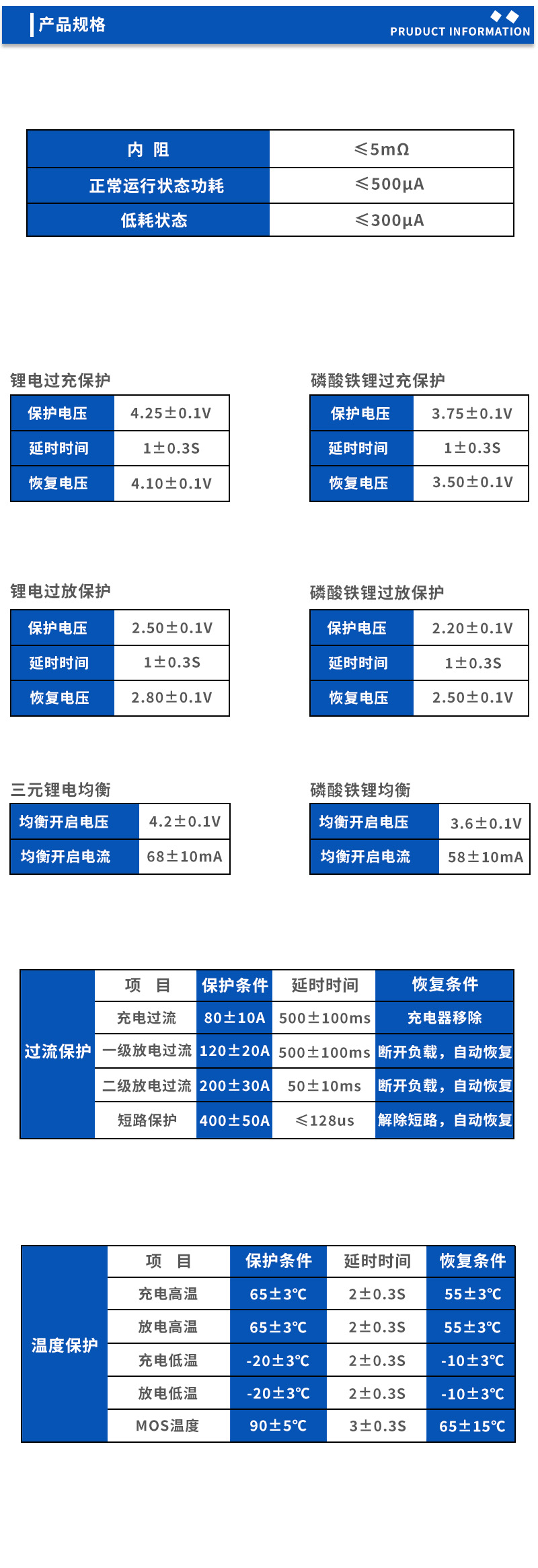 2产品规格