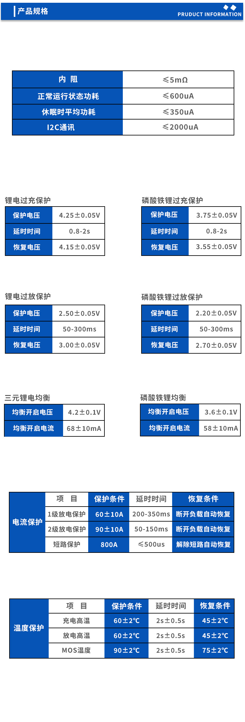 2产品规格
