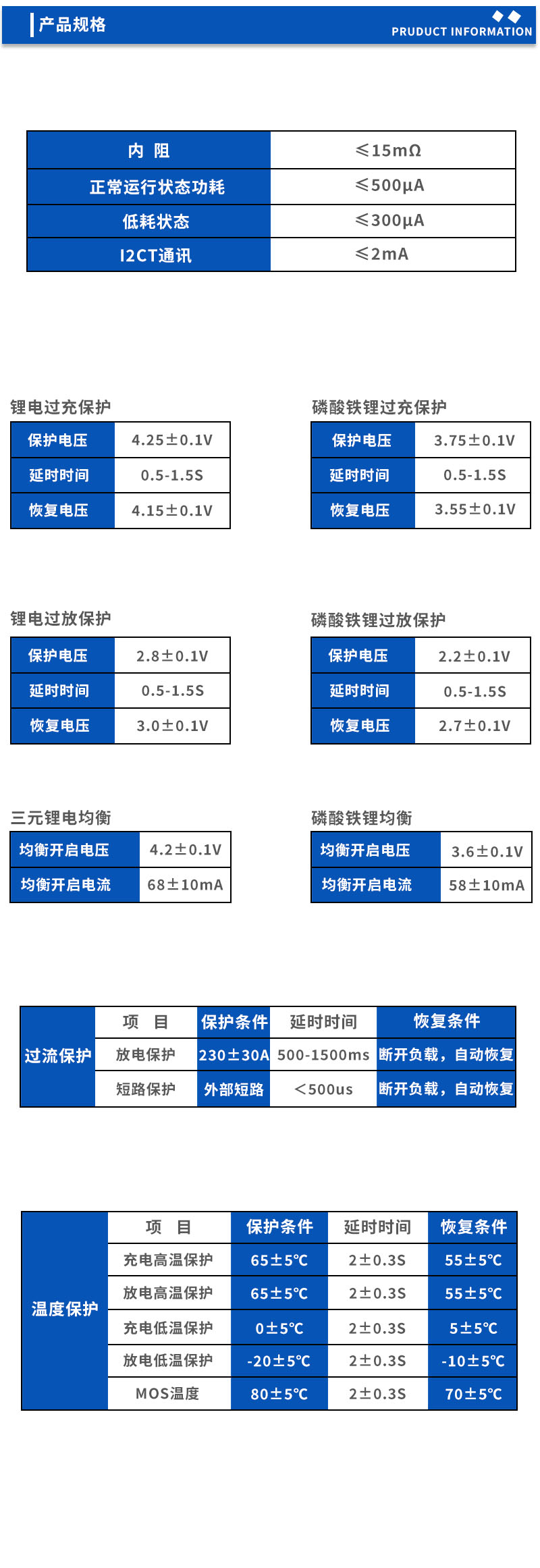 2产品规格