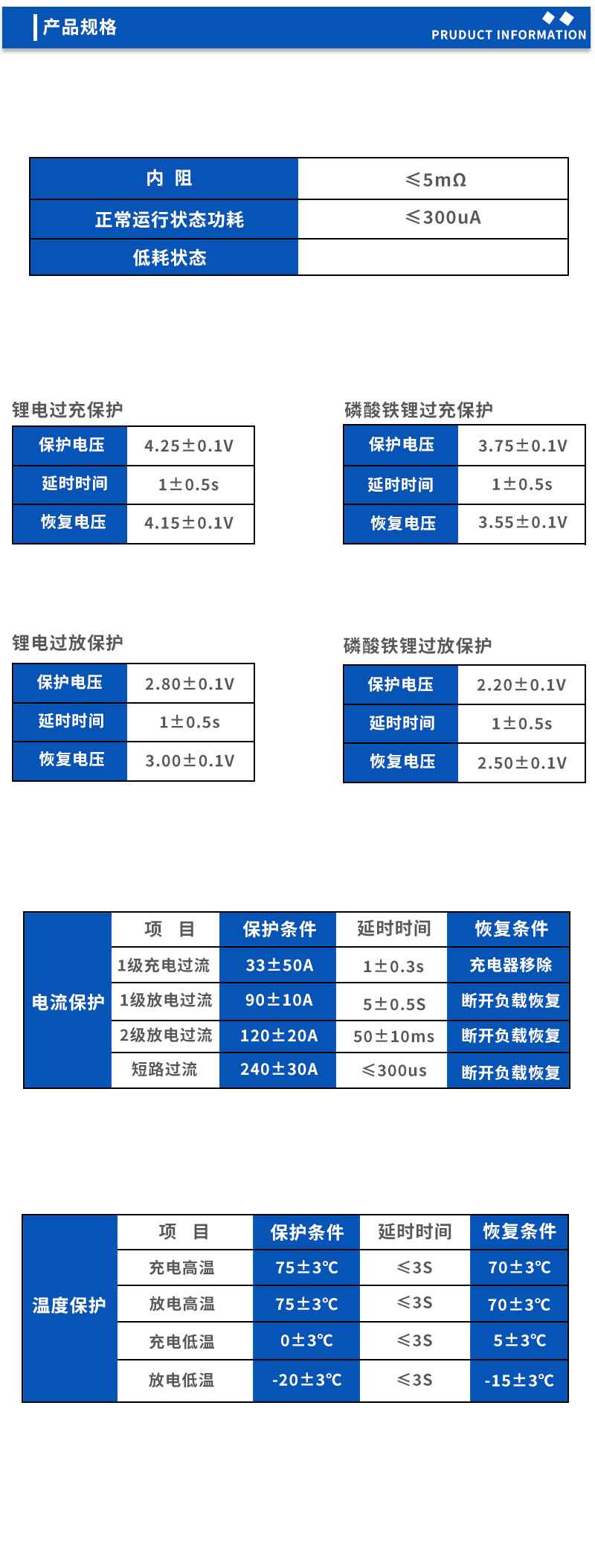 2产品规格